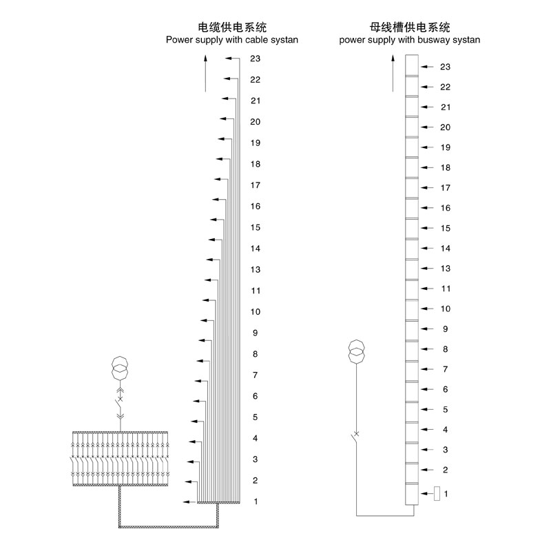 母线槽与电缆系统