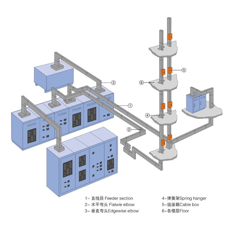 母线槽用于高层建筑的系统工程