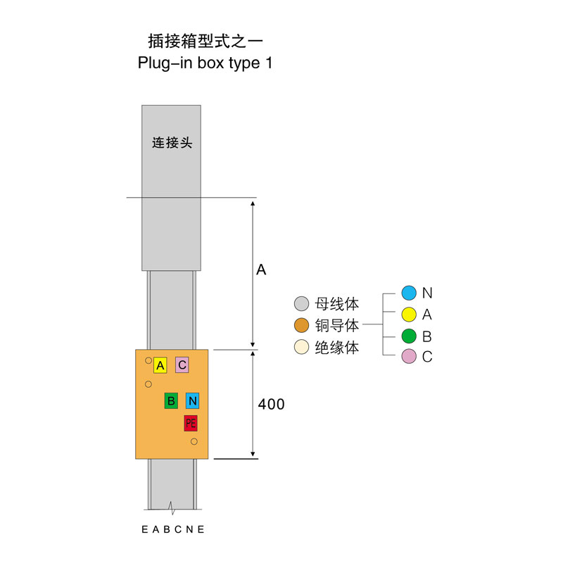 插接箱型式